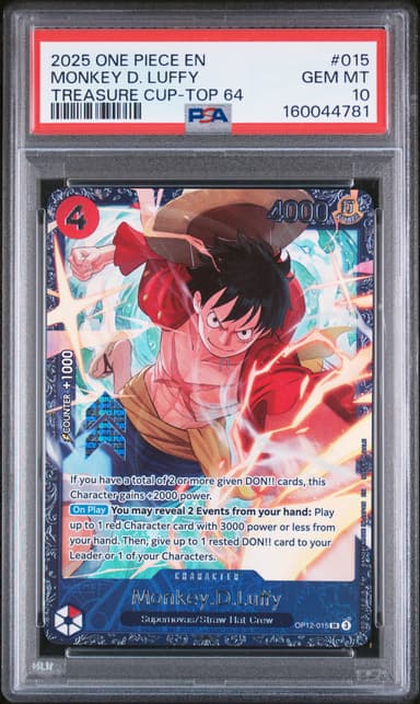 Monkey D. Luffy