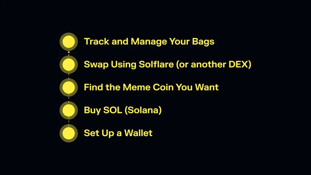 cómo comprar meme coins de Solana