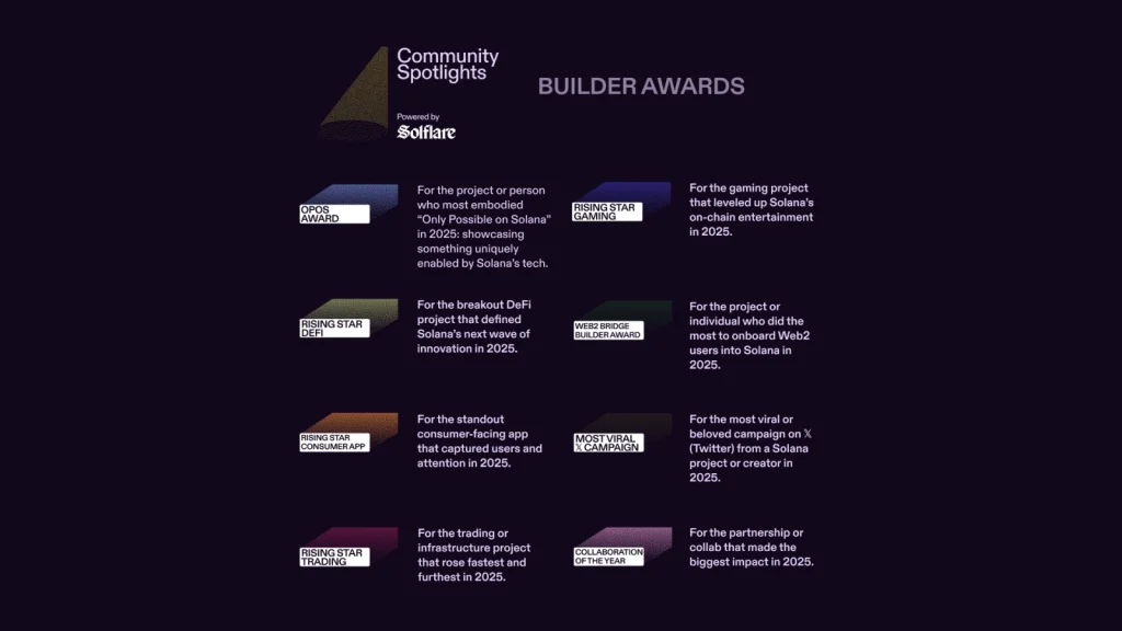 community spotlights builder awards