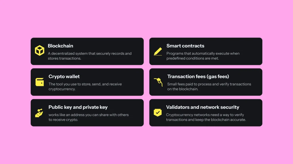 Key Cryptocurrency Concepts