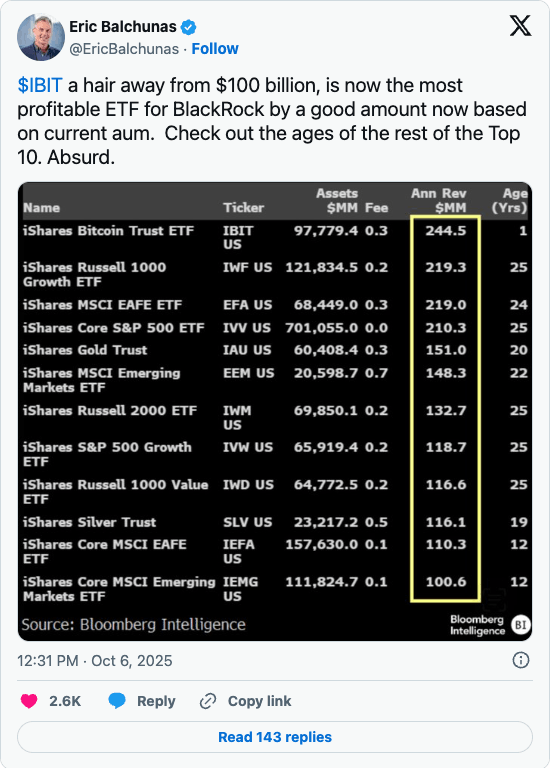 an x post screenshot showing black rock top 10 etfs