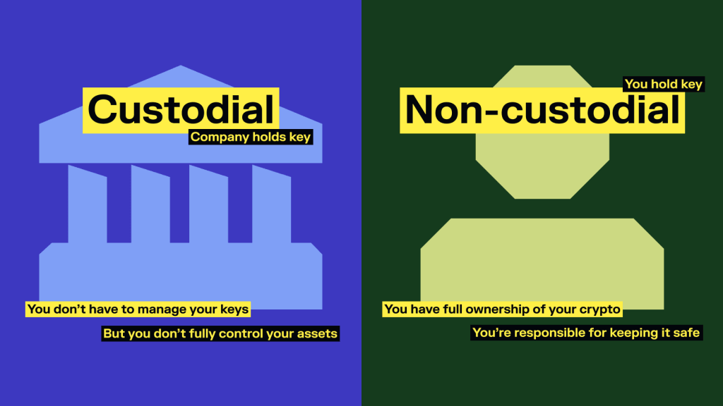 wallets custodial y non-custodial comparadas
