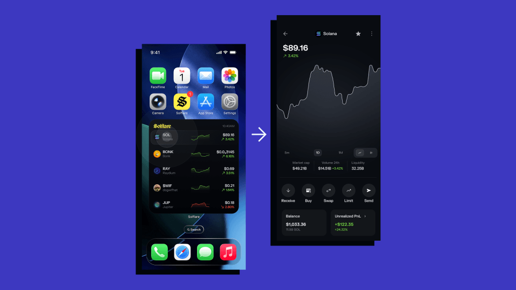 Price tracker visual