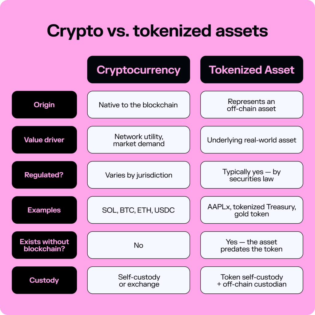 a table showing the differences between crypto and tokenized assets