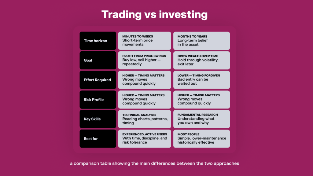trading vs investing differences