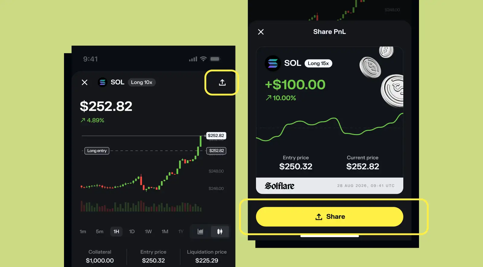 Sharing your PnL on an open position visual